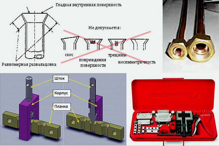 Замена трубок кондиционера и их развальцовка