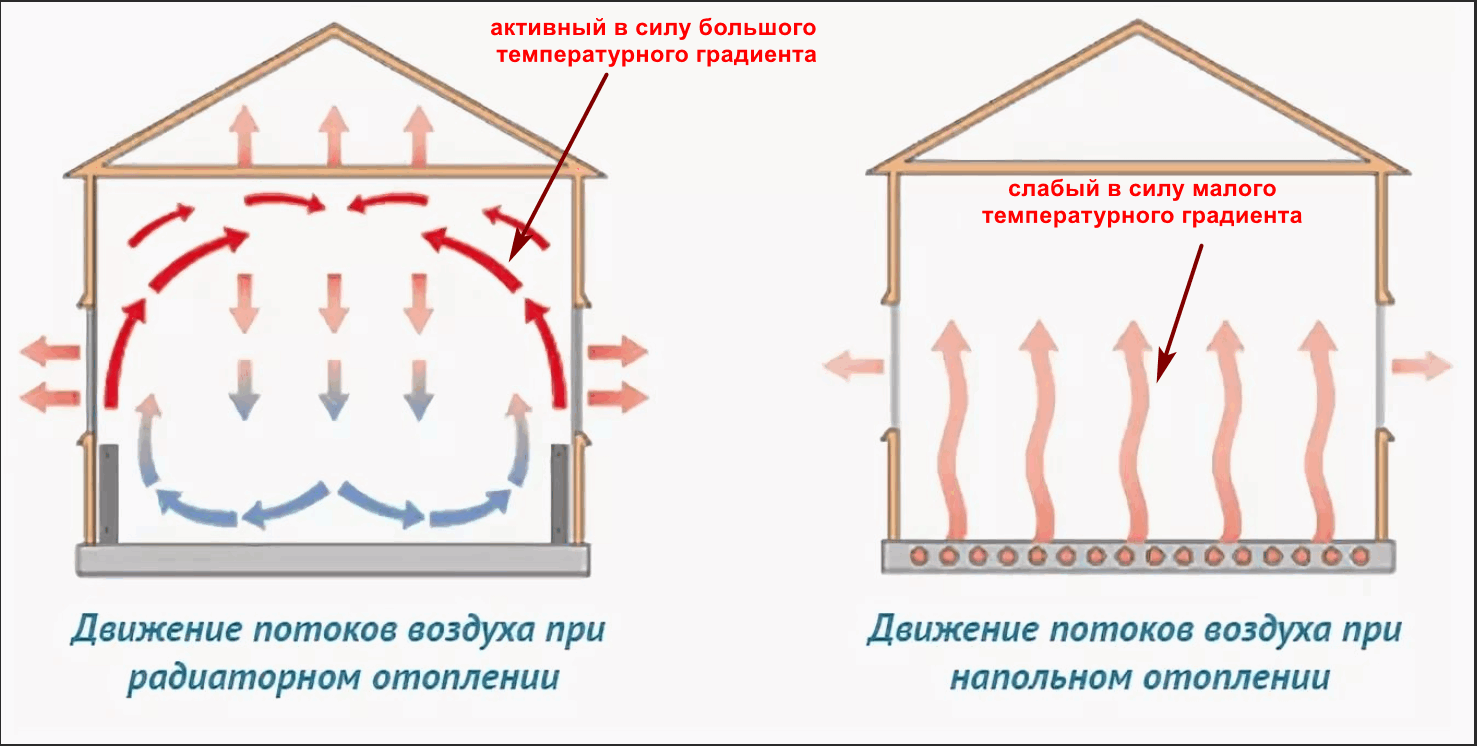 Воздушное отопление частного дома своими руками. особенности, проектирование, установка