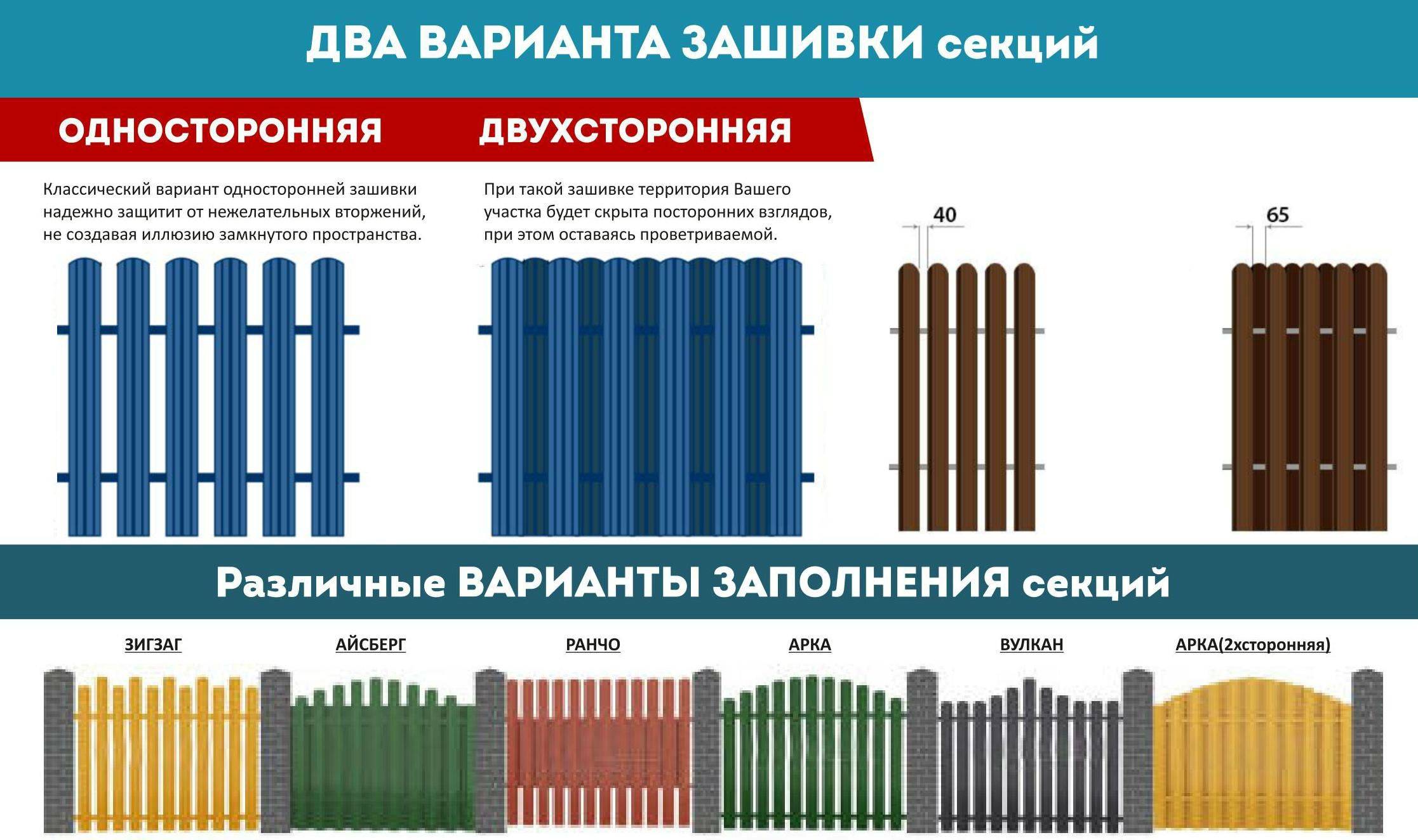 Схема укладки евроштакетника