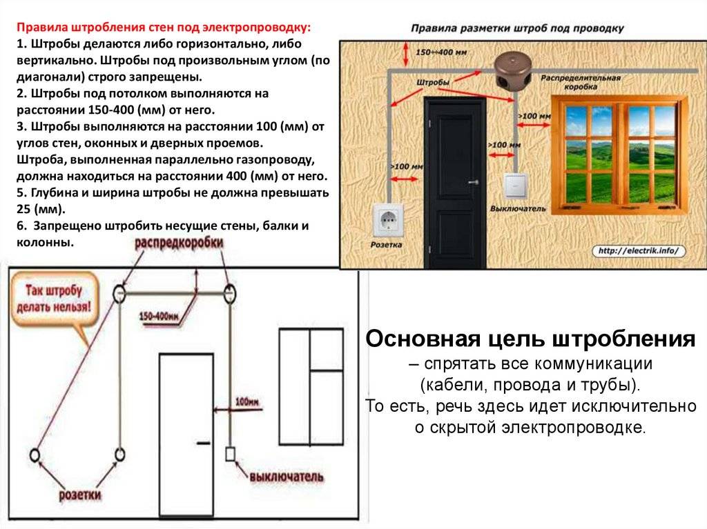 Как штробить стены под проводку перфоратором: пошаговая инструкция