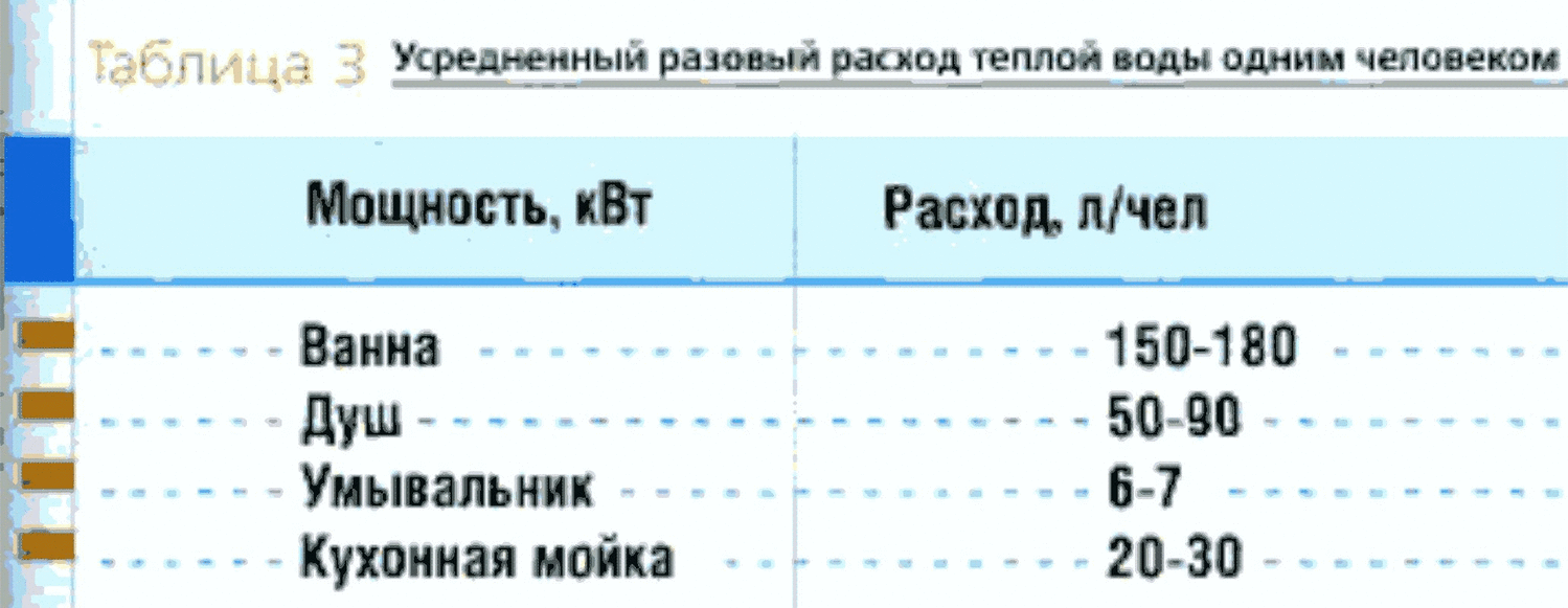 Сколько в ванне литров воды? методики расчета и способы экономии
