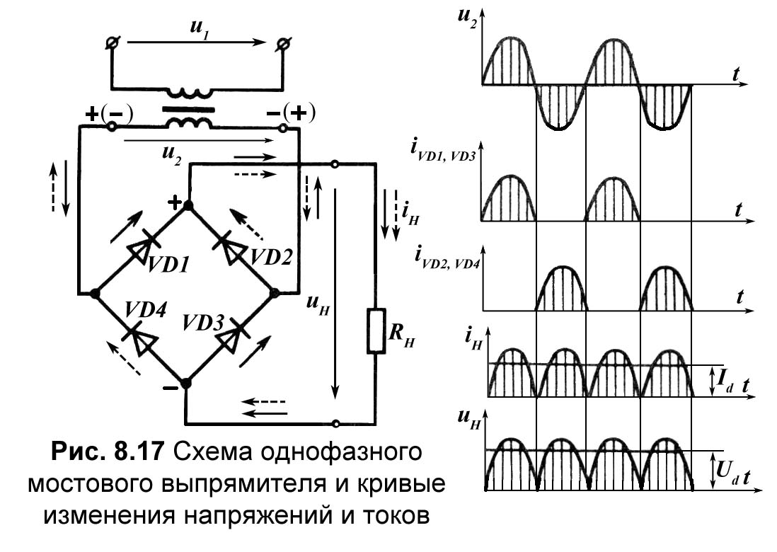 Трехфазные выпрямители