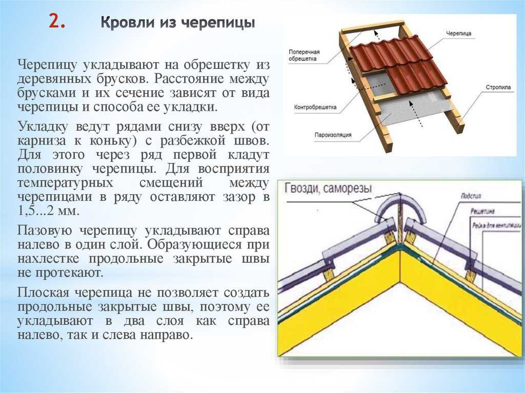 Обрешетка под мягкую кровлю