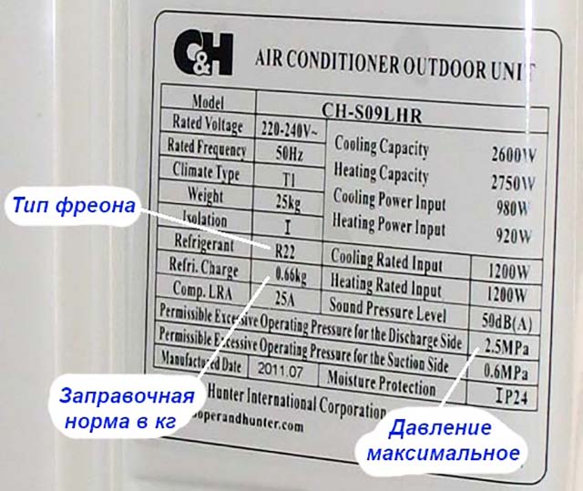 Фреон для кондиционера: химческая формула, классификация, давление