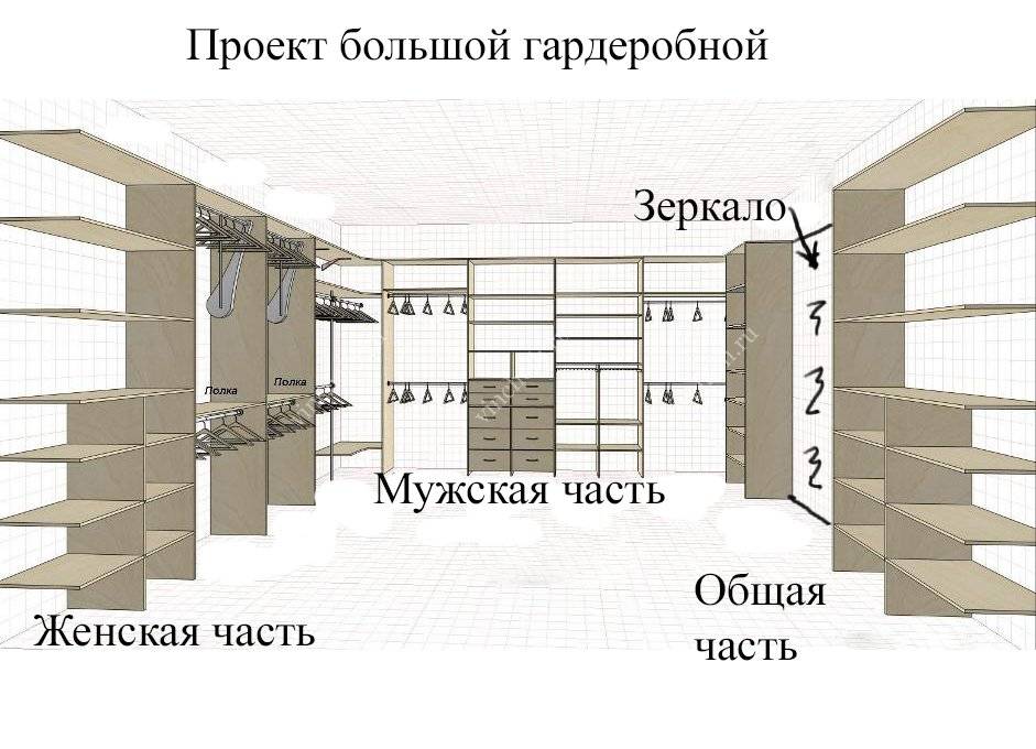 Проект гардеробной системы