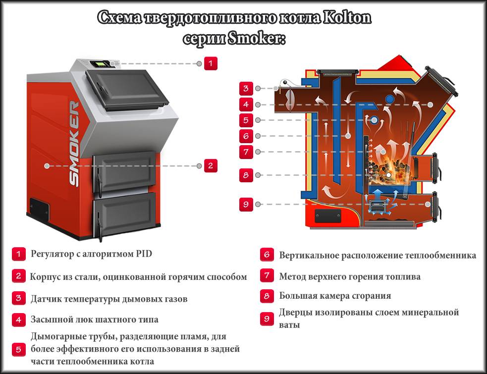 Твердотопливные котлы для отопления частного дома: виды, преимущества и недостатки