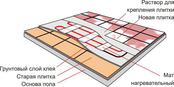Матовый теплый пол под плитку: укладка матов, расчет и устройство