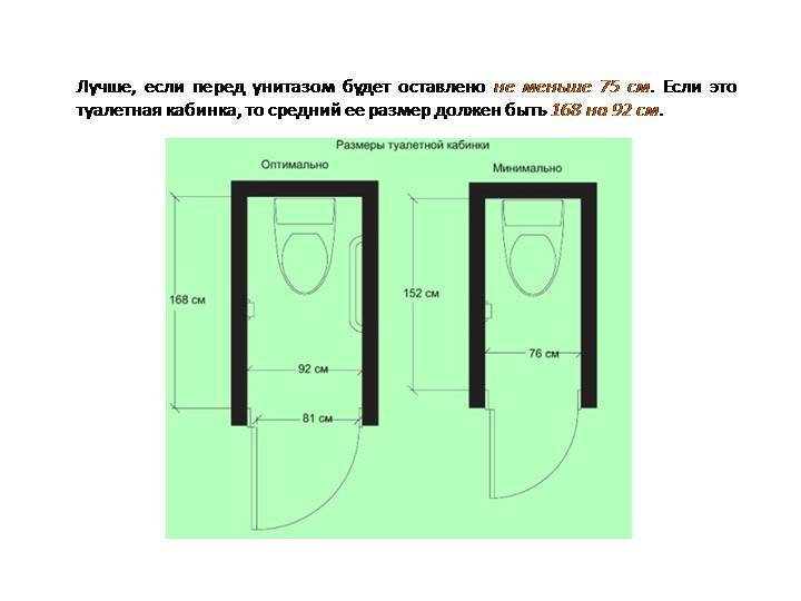 Минимальная площадь туалета