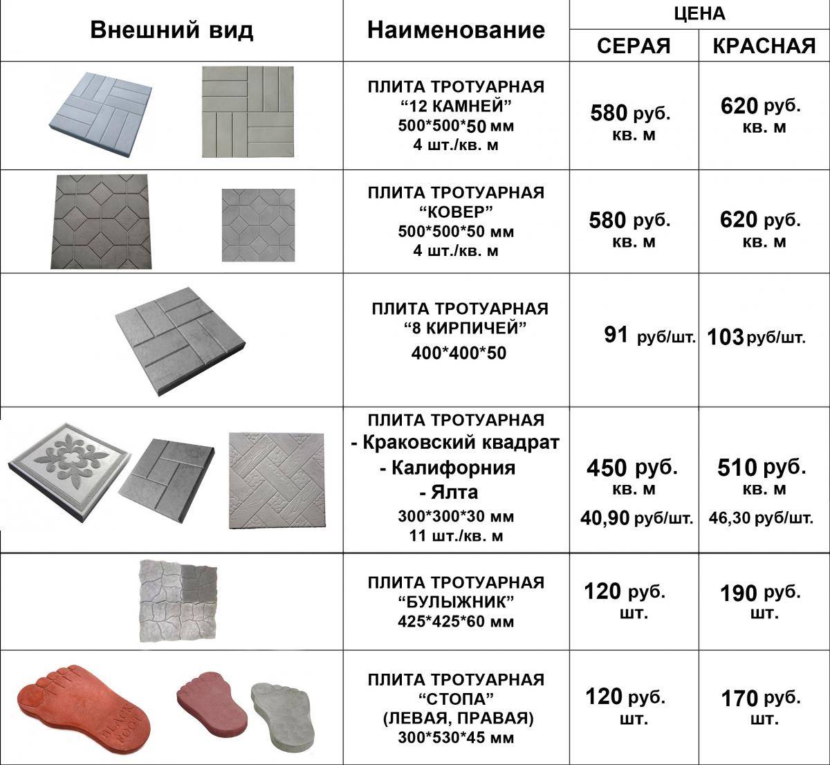 Бизнес план на производство плитки тротуарной плитки