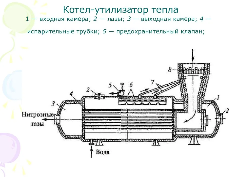 Утиль котел. Котел утилизатор дымовых газов схема. Котел утилизатор дымовых газов. Котёл утилизатор п -137. Схема утилизатора дымовых газов КСТ 80.