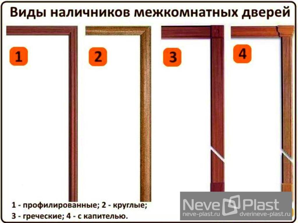 Установка наличников межкомнатных дверей своими руками