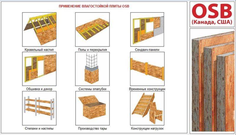 Osb плита, размеры, характеристики, описание материала и область его применения