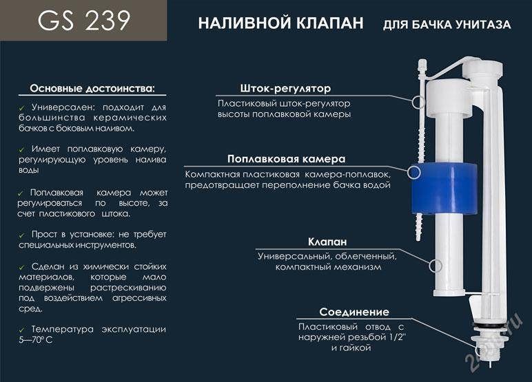 Схема работы клапана в сливном бачке