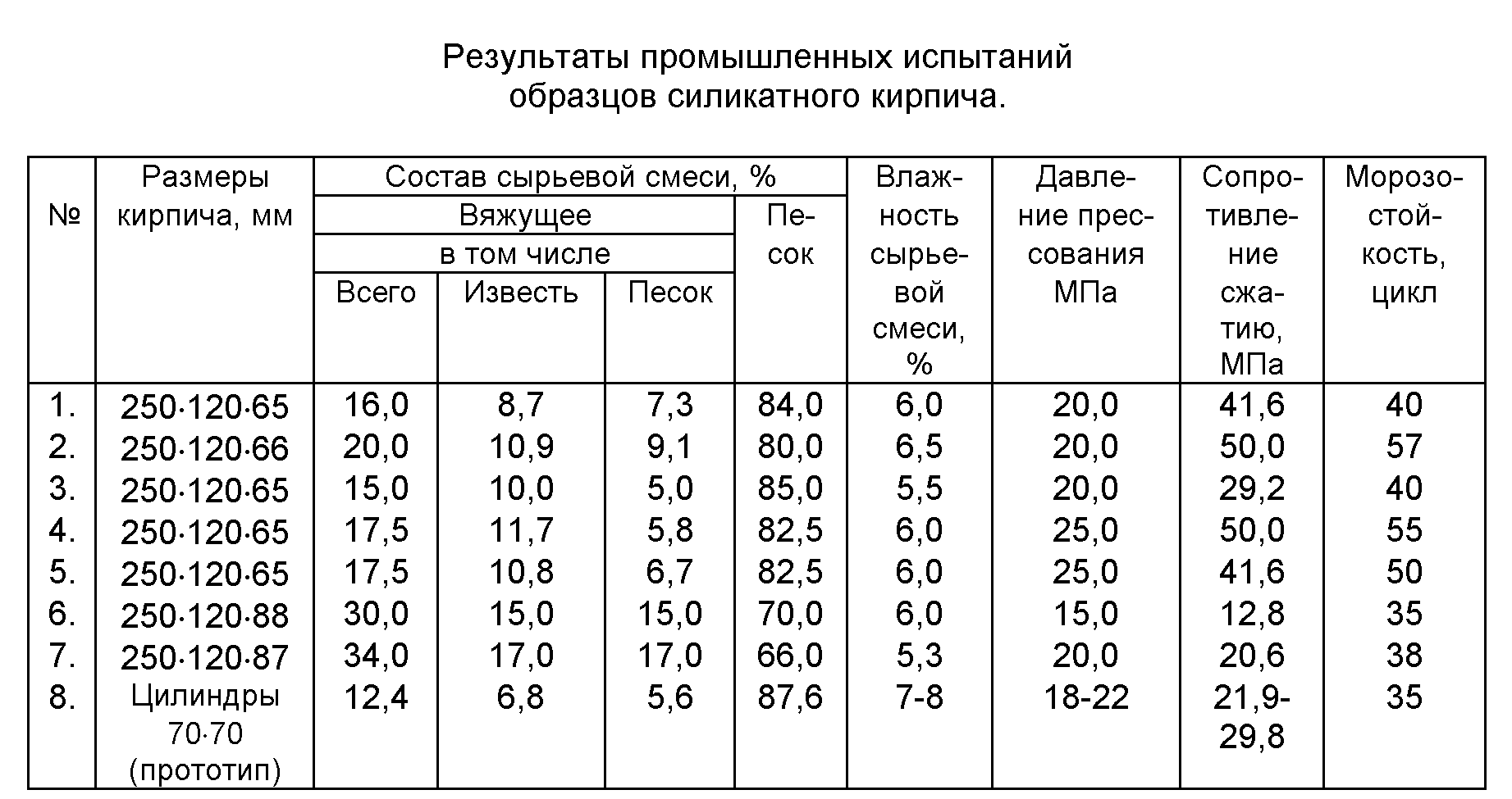 Силикатный кирпич: это, плюсы и минусы, достоинства и недостатки дома из керамического