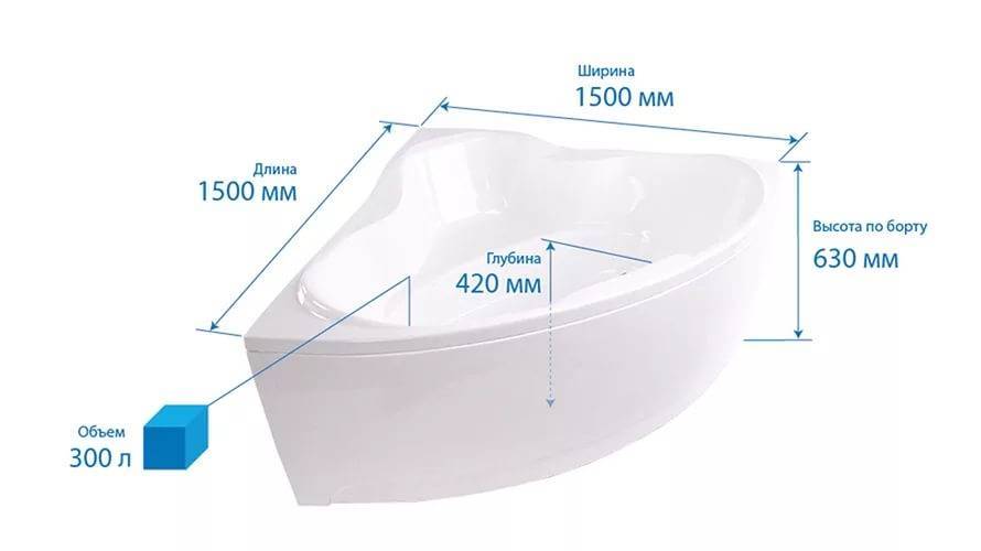 Какие бывают размеры ванны - высота, ширина, длина и габариты санузла