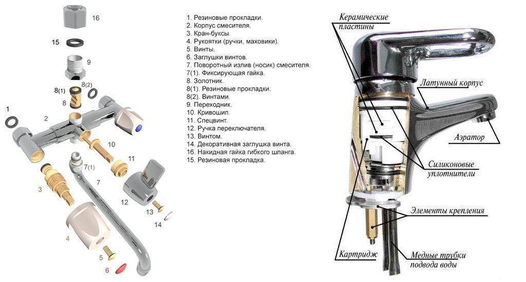 Смеситель для ванны схема устройства