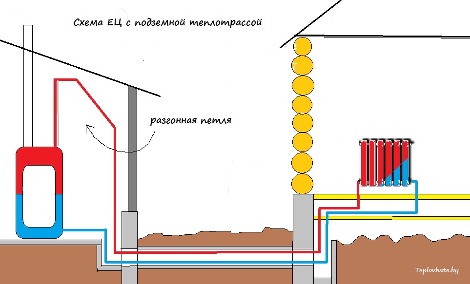 Системы и схемы водяного отопления частного дома своими руками с теплотрассой