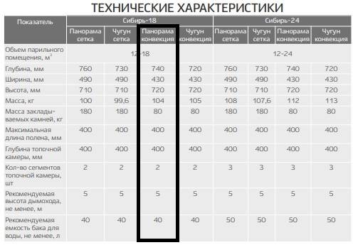 Твердотопливный газовый котел сибирь для отопления квартиры и частного дома
