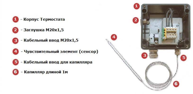Комнатный термостат для газового котла, виды комнатных терморегуляторов, как установить и подключить терморегулятор