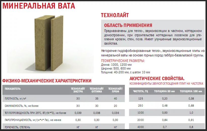 Стекломагниевые листы (смл): советы по выбору, характеристики, плюсы и минусы, производители