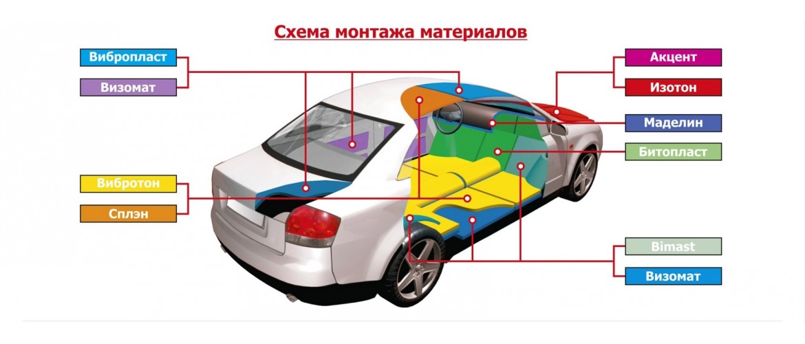 Шумоизоляция входной двери в квартире своими руками
