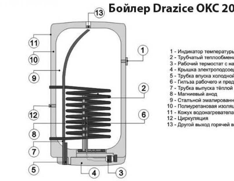 Drazice okc 200 ntr. Бойлер напольный Drazice OKC 160 NTR. Схема подключения бойлера Окс 200 NTR Дражица. Схема подключения Drazice Окс 160 NTR 160. Схема подключения бойлера косвенного нагрева Drazice OKC 160 NTR.