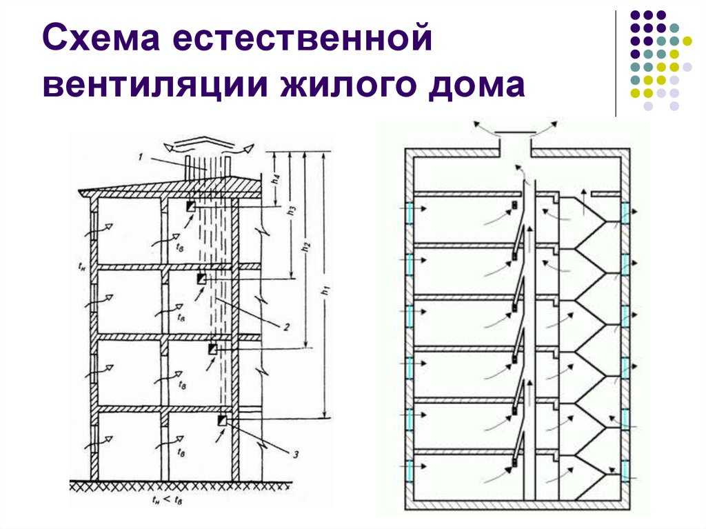 Схема вентиляционных каналов в кирпичных хрущевках