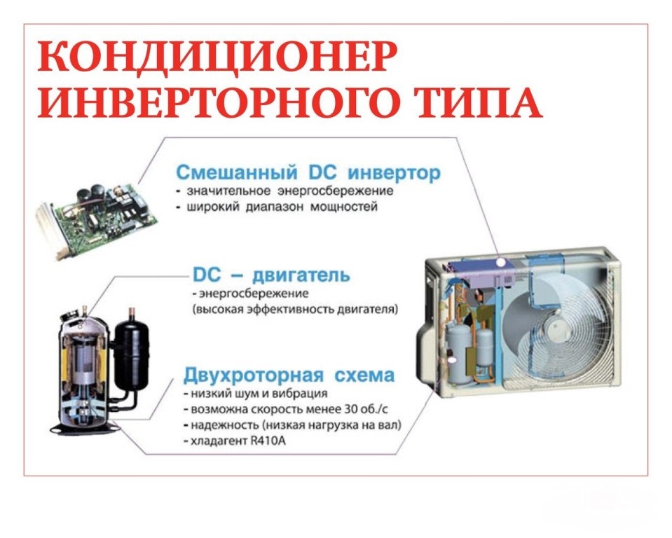 5 правил как выбрать хороший кондиционер для квартиры - инверторный или обычный, какой фирмы, рейтинг.