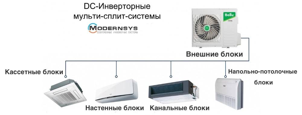 Как выбрать кондиционер для квартиры: советы и правила