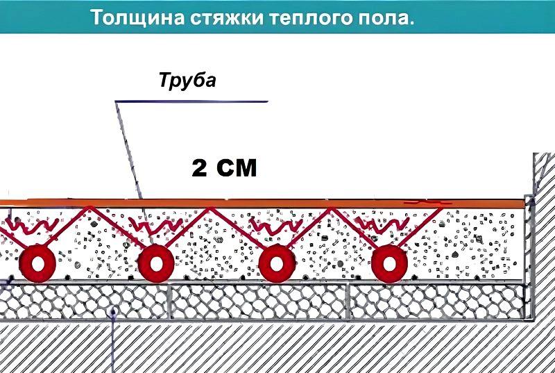 Какой толщины должна быть стяжка над водяным теплым полом