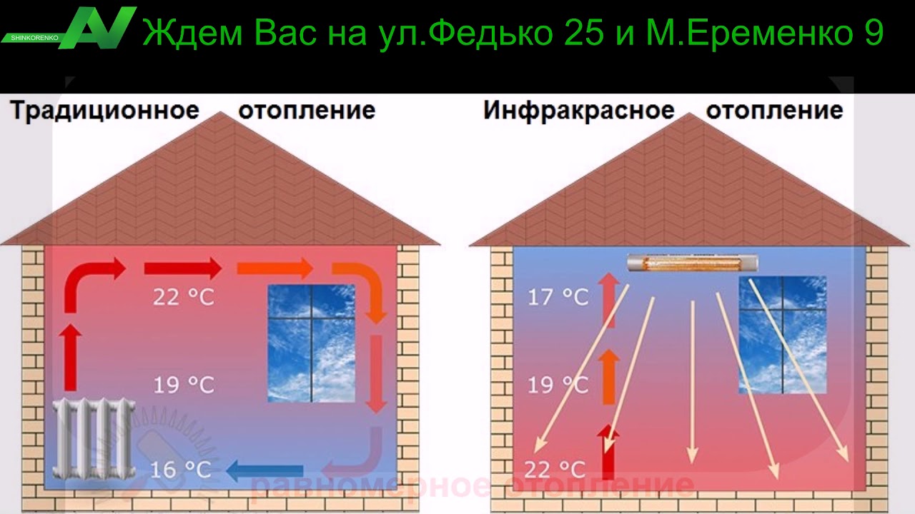 Опыт эксплуатации систем инфракрасного отопления - дом идей