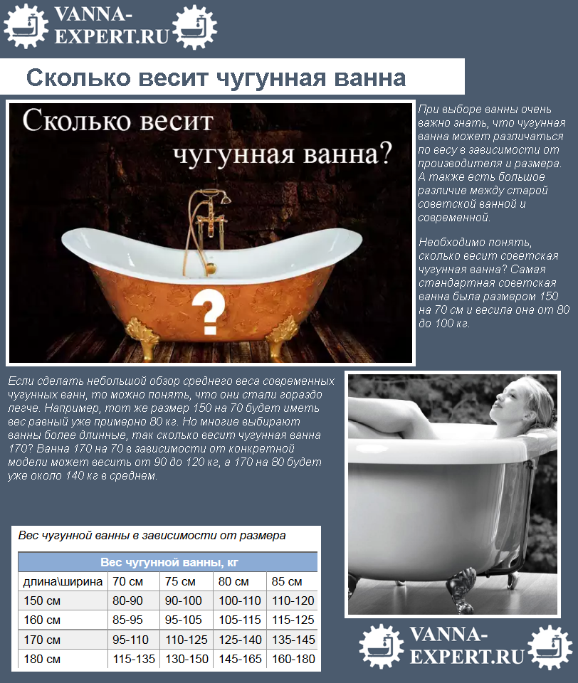 Стальная ванна весит. Ванна чугунная 150х70 вес в кг. Вес ванной чугунной 150х70. Чугунная ванна 150х70 вес СССР. Вес чугунной ванны 150х70 советского.