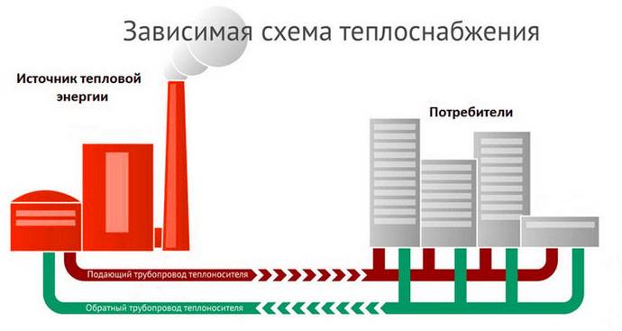 Основные виды отопления помещений | грейпей