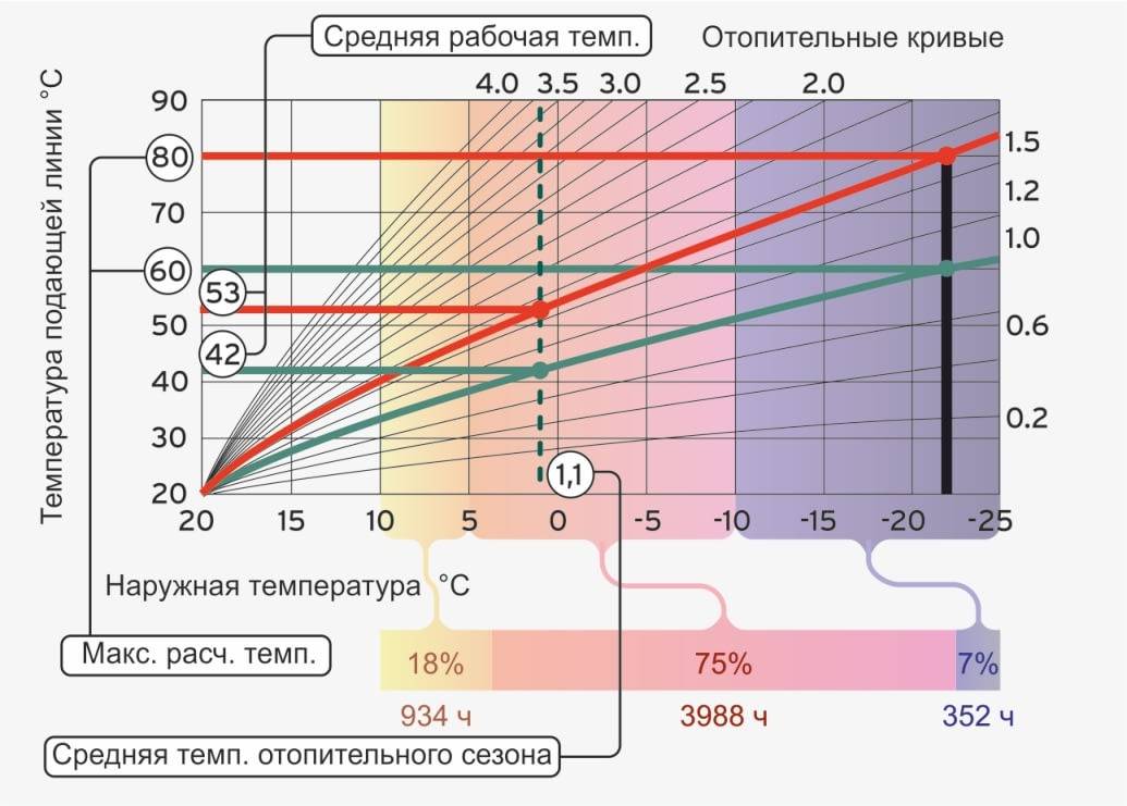 Как осуществить обогрев кондиционером