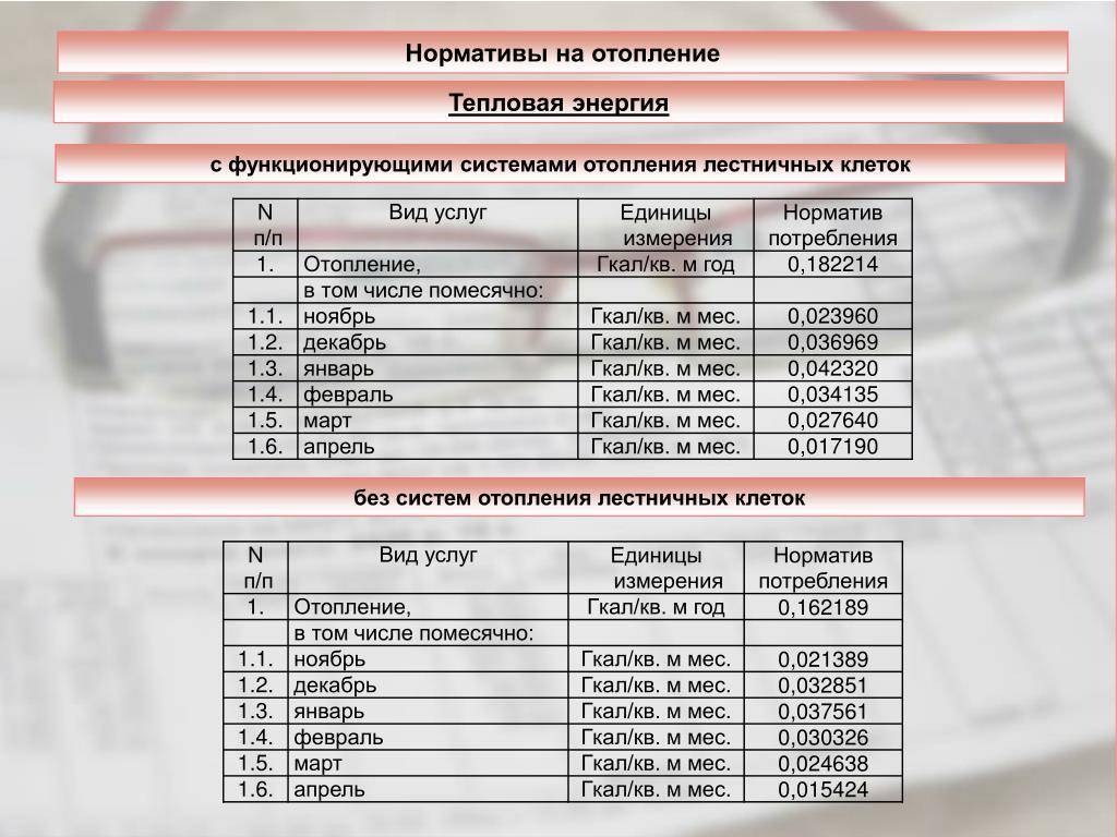 Правила отопления жилого дома: оплата, формулы расчета, строительные нормы, действия в случае несоблюдения норм отопления | услуги жкх в 2024 году