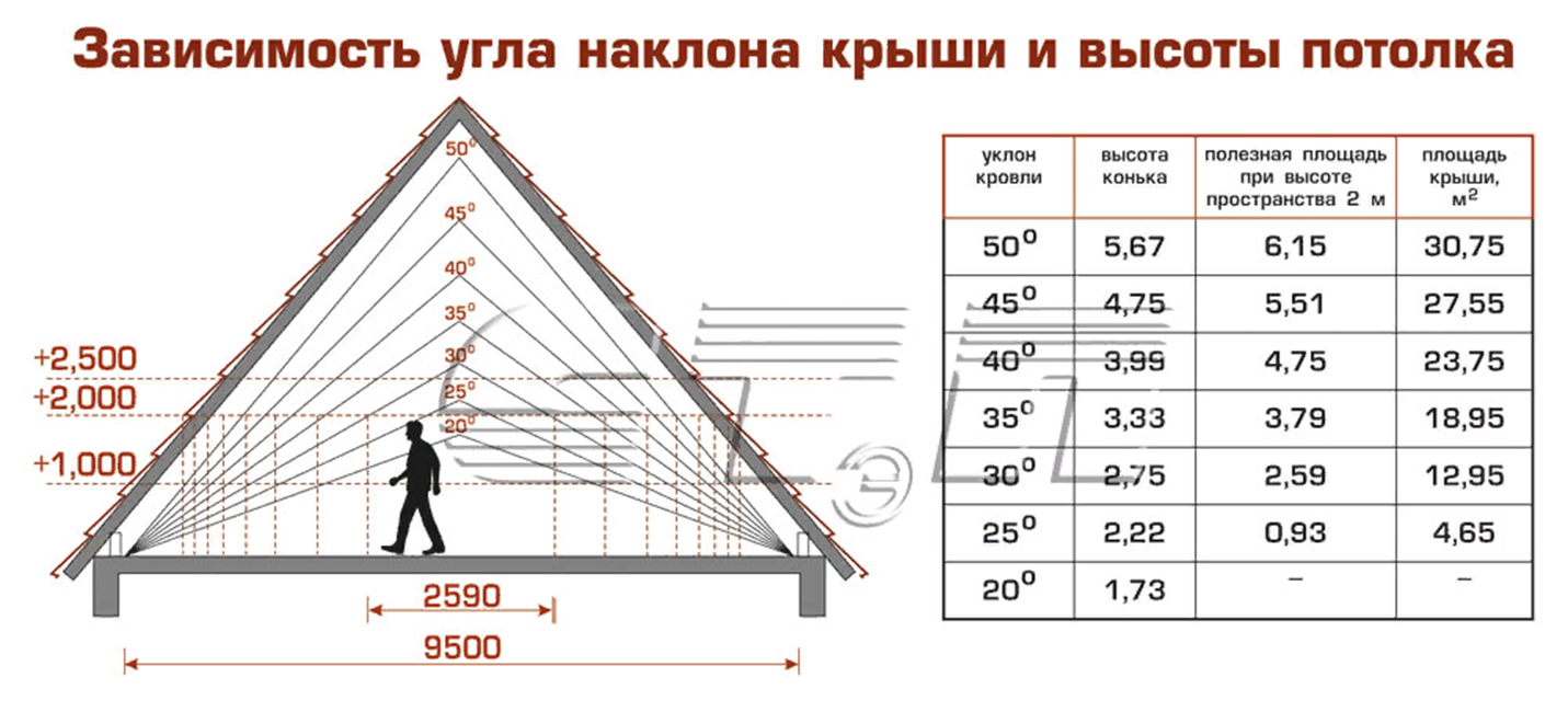 Как вычислить угол наклона в градусах на чертеже