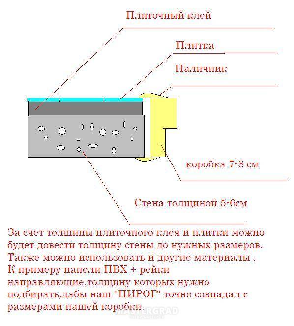 Толщина слоя клея для плитки на пол, на стену, для керамогранита – ремонт своими руками на m-stone.ru