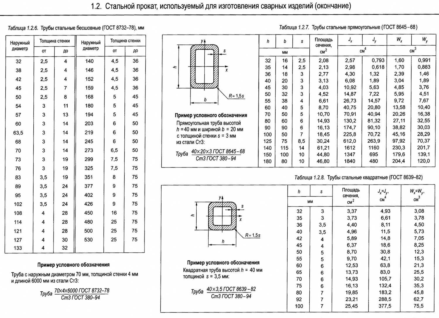 Профильная труба 40х20х2 чертеж