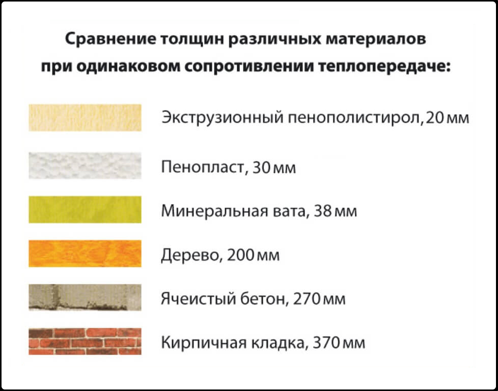 Что лучше для утепления балкона: пенопласт или минвата