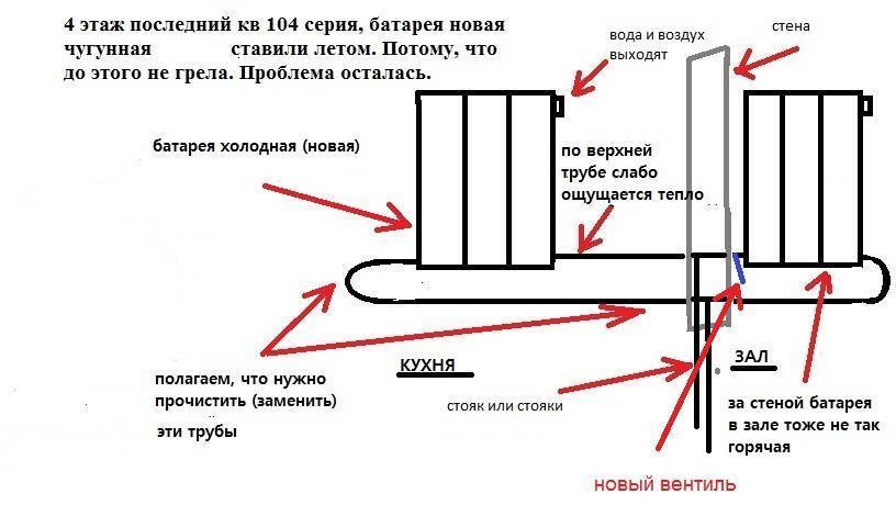 Ошибки в дизайне из-за которых батареи горячие, а в квартире холодно