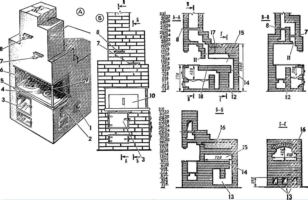 Пошаговая инструкция для строительства своими руками русской печи - строительство и ремонт
