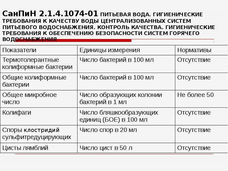Санпин 2.1.4.2496-09 с изменениями (санпин "горячее водоснабжение") - кудаградусник.ру