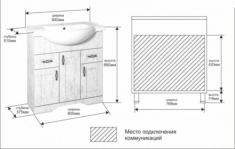 Установка тумбы с раковиной: как выбрать тумбу и установить ее своими руками в ванной комнате, порядок работ и советы