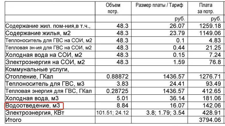 Как посчитать водоотведение по счетчику в квартире (онлайн-калькулятор, формула, пример), как правильно платить