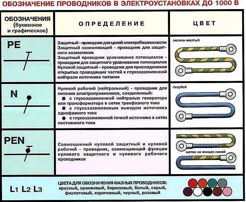 N l в электрике цвета - блог компании вольт