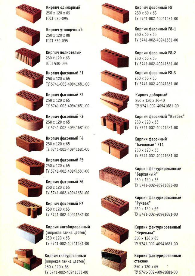 Размеры кирпича: стандарты для красного и белого силикатного кирпича
