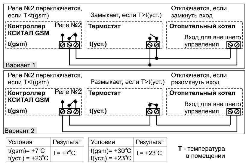 Модуль gsm для управления газовым котлом отопления