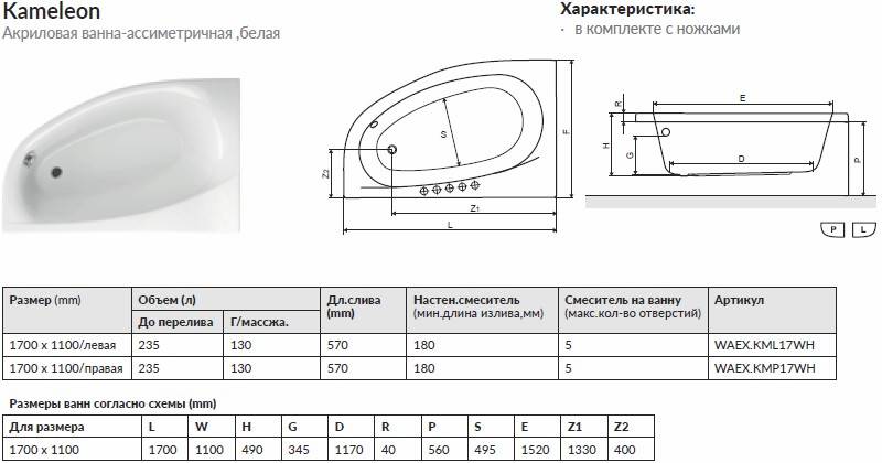 Размеры акриловых ванн