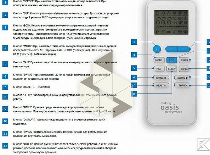 Oasis ошибки газовых котлов