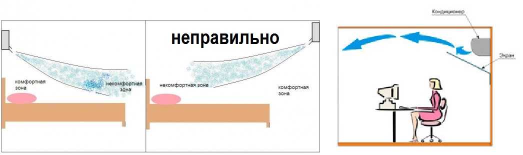 Как правильно установить кондиционер в квартире и комнате
